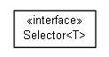 Package class diagram package nl.tudelft.goal.unreal.util