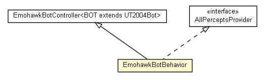 Package class diagram package EmohawkBotBehavior