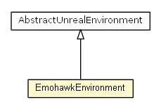 Package class diagram package EmohawkEnvironment