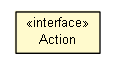 Package class diagram package Action