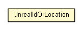 Package class diagram package UnrealIdOrLocation