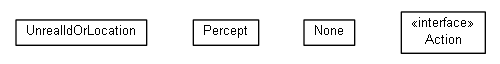 Package class diagram package nl.tudelft.goal.emohawk.messages