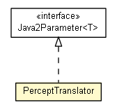 Package class diagram package PerceptTranslator