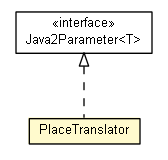 Package class diagram package PlaceTranslator