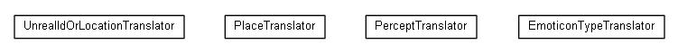 Package class diagram package nl.tudelft.goal.emohawk.translators