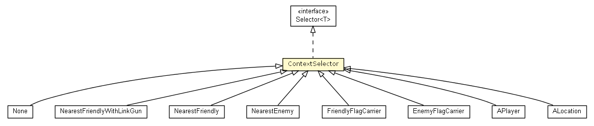 Package class diagram package ContextSelector