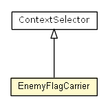 Package class diagram package EnemyFlagCarrier