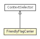 Package class diagram package FriendlyFlagCarrier