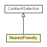 Package class diagram package NearestFriendly