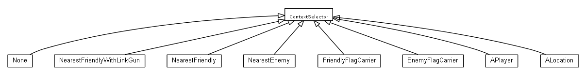 Package class diagram package nl.tudelft.goal.ut2004.selector