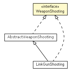 Package class diagram package WeaponShooting