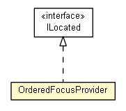 Package class diagram package OrderedFocusProvider