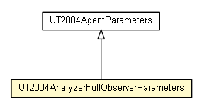 Package class diagram package UT2004AnalyzerFullObserverParameters