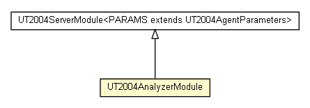 Package class diagram package UT2004AnalyzerModule