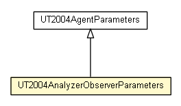 Package class diagram package UT2004AnalyzerObserverParameters