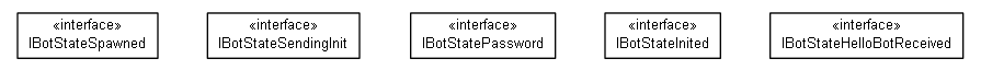 Package class diagram package cz.cuni.amis.pogamut.ut2004.bot.state