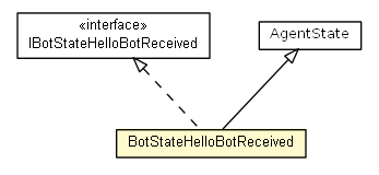 Package class diagram package BotStateHelloBotReceived