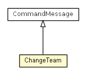 Package class diagram package ChangeTeam