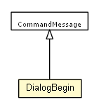 Package class diagram package DialogBegin