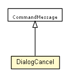 Package class diagram package DialogCancel