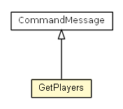Package class diagram package GetPlayers