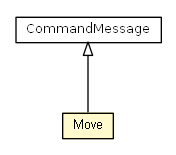 Package class diagram package Move