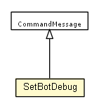 Package class diagram package SetBotDebug