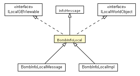 Package class diagram package BombInfoLocal