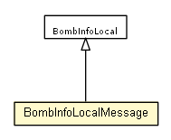 Package class diagram package BombInfoMessage.BombInfoLocalMessage