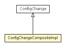 Package class diagram package ConfigChangeCompositeImpl