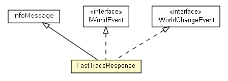 Package class diagram package FastTraceResponse