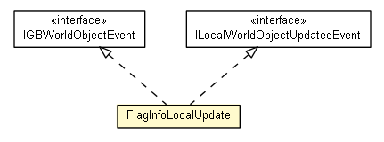 Package class diagram package FlagInfoLocalImpl.FlagInfoLocalUpdate