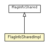 Package class diagram package FlagInfoSharedImpl