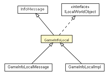 Package class diagram package GameInfoLocal
