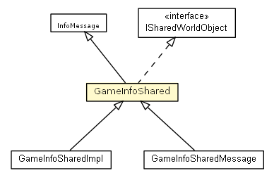 Package class diagram package GameInfoShared