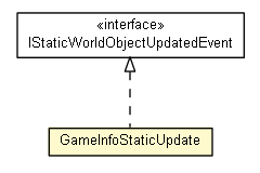 Package class diagram package GameInfoStaticImpl.GameInfoStaticUpdate