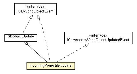 Package class diagram package IncomingProjectile.IncomingProjectileUpdate