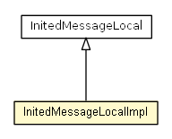 Package class diagram package InitedMessageLocalImpl