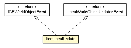 Package class diagram package ItemLocalImpl.ItemLocalUpdate