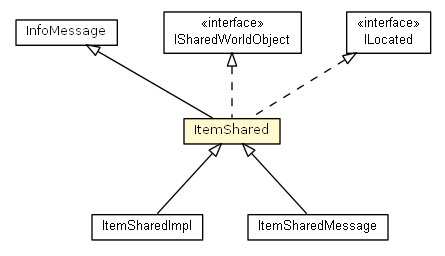 Package class diagram package ItemShared