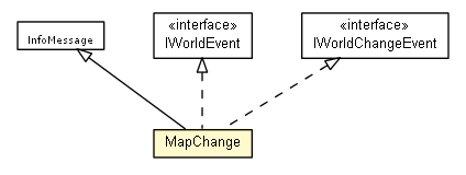 Package class diagram package MapChange