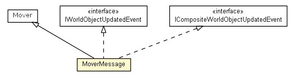 Package class diagram package MoverMessage