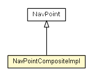 Package class diagram package NavPointCompositeImpl