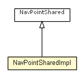 Package class diagram package NavPointSharedImpl