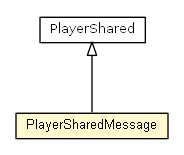 Package class diagram package PlayerMessage.PlayerSharedMessage