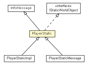 Package class diagram package PlayerStatic