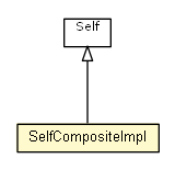 Package class diagram package SelfCompositeImpl
