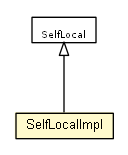 Package class diagram package SelfLocalImpl