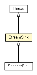 Package class diagram package UCCWrapper.StreamSink