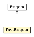 Package class diagram package ParseException